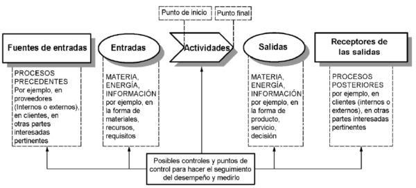 Diapositiva del curso a distancia de ISO 9001